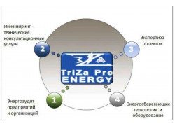 Инжиниринг - Triza Pro Energy